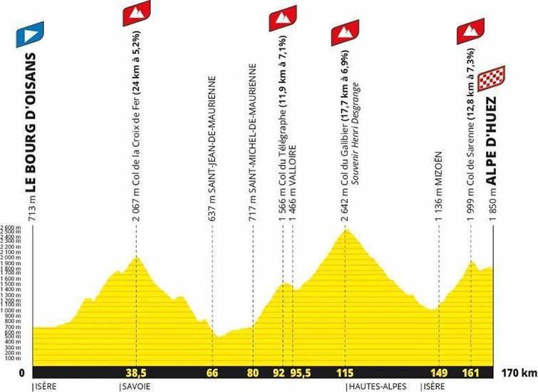 🇫🇷 Tour de France 2026 : un parcours spectaculaire entre Barcelone et Paris 1 Carte du parcours du Tour de France 2026 entre Barcelone et Paris